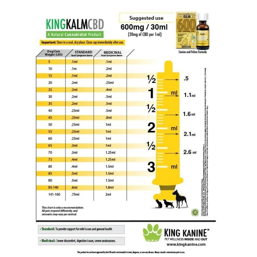 Measurement chart for King Kalm CBD product with a bottle on a white background