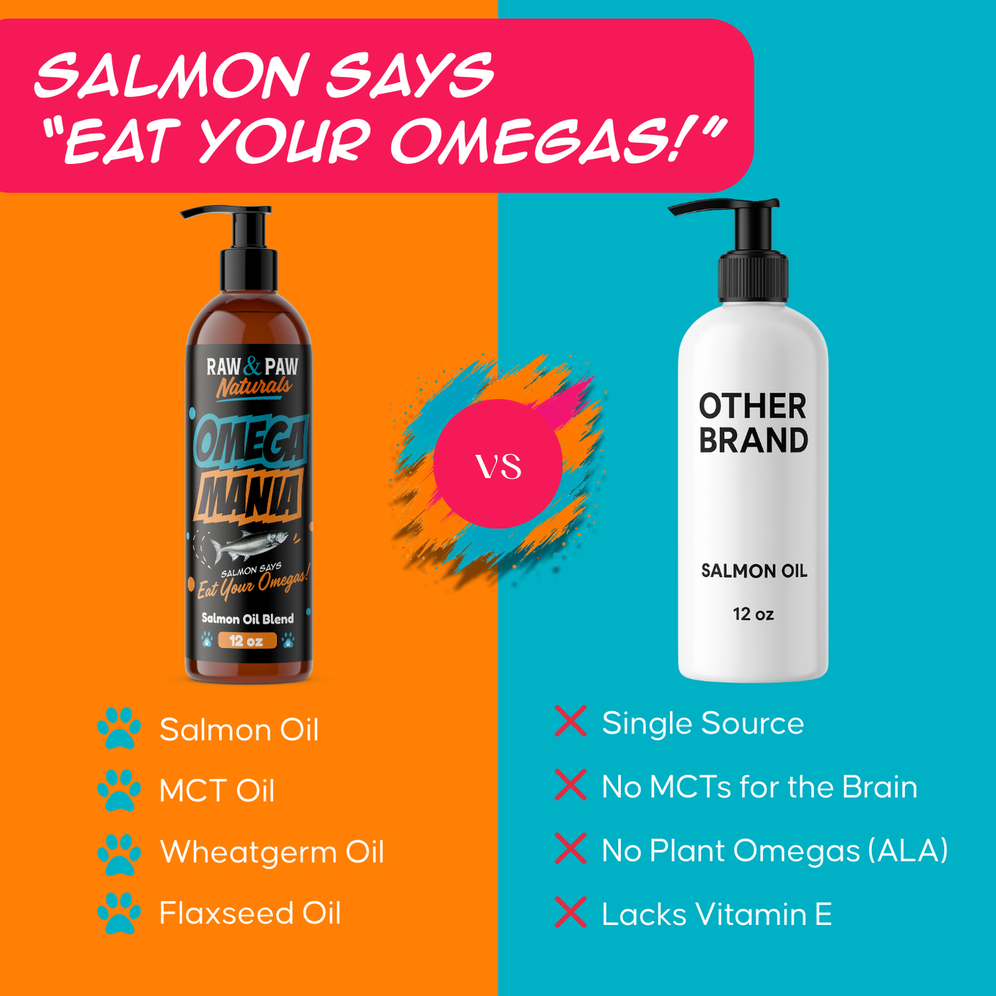 he supplement facts and ingredient panel for Omega Mania, detailing its unique blend of four powerful oils for dog health.